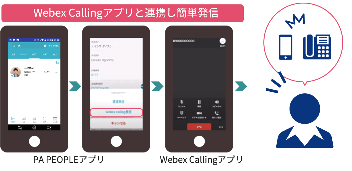 Webex Callingアプリと連携し簡単発信