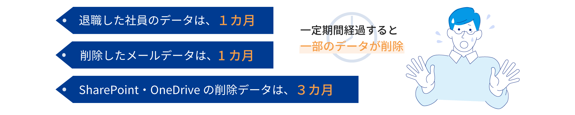 データの復元期間