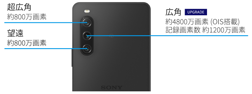 Xperia 10 V SOG11|モバイル/スマートフォン|au法人向け|KDDI Xperia 10 V SOG11|モバイル/スマートフォン|au法人向け|KDDI