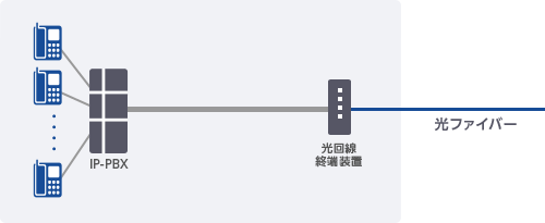 弊社レンタル機器 (アダプター) なしで利用可能