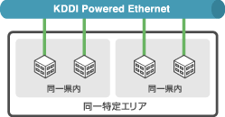 同一特定エリアのイメージ