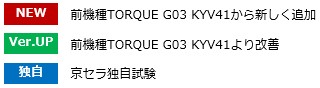 [NEW] 前機種TORQUE G03 KYV41から新しく追加 [Ver. UP] 前機種TORQUE G03 KYV41より改善 [独自] 京セラ独自試験