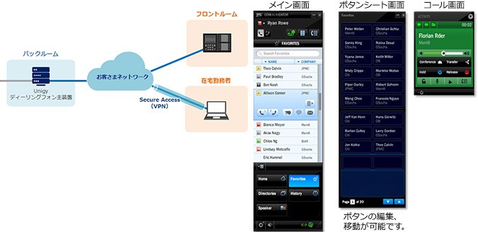 Omni ご利用イメージ