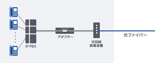 弊社レンタル機器 (アダプター) のLANポートに接続して利用可能