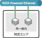 同一県内・特定エリアのイメージ