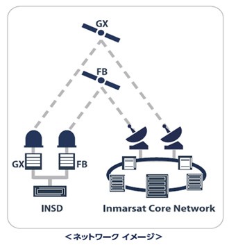 インマルサットFX (フリートエクスプレス) ネットワークイメージ