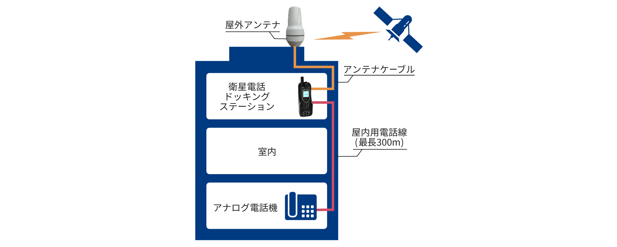 衛星携帯電話サービス 衛星通信・衛星電話/広帯域衛星通信 衛星携帯電話サービス 衛星通信・衛星電話/広帯域衛星通信