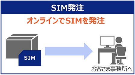 オンラインでSIMを発注