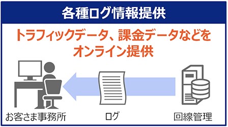 トラフィックデータ、課金データなどをオンライン提供