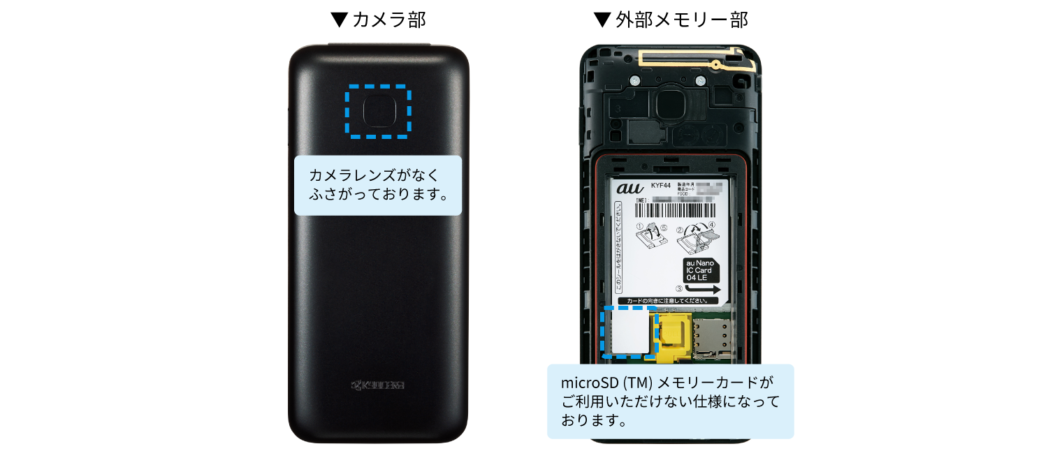 カメラ部はレンズがなくふさがっていて、外部メモリー部のmicroSD (TM) メモリーカードはご利用いただけない仕様になっています。