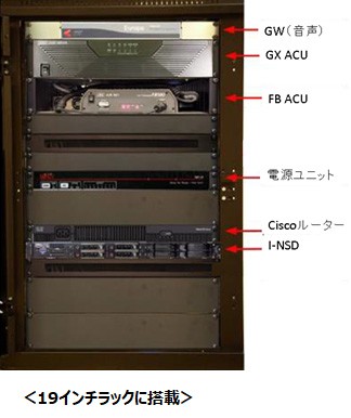 GW (音声)、GX ACU、FB ACU、電源ユニット、Ciscoルーター、I-NSD、19インチラックに搭載