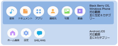 Galaxy A21 シンプル SCV49|モバイル/スマートフォン|au法人 Galaxy A21 シンプル SCV49|モバイル/スマートフォン|au法人