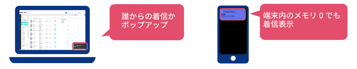 誰からの着信かポップアップ、端末内のメモリ0でも着信表示