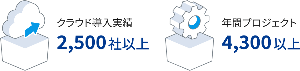 クラウド導入実績、2,500社以上。年間プロジェクト数、4,300以上