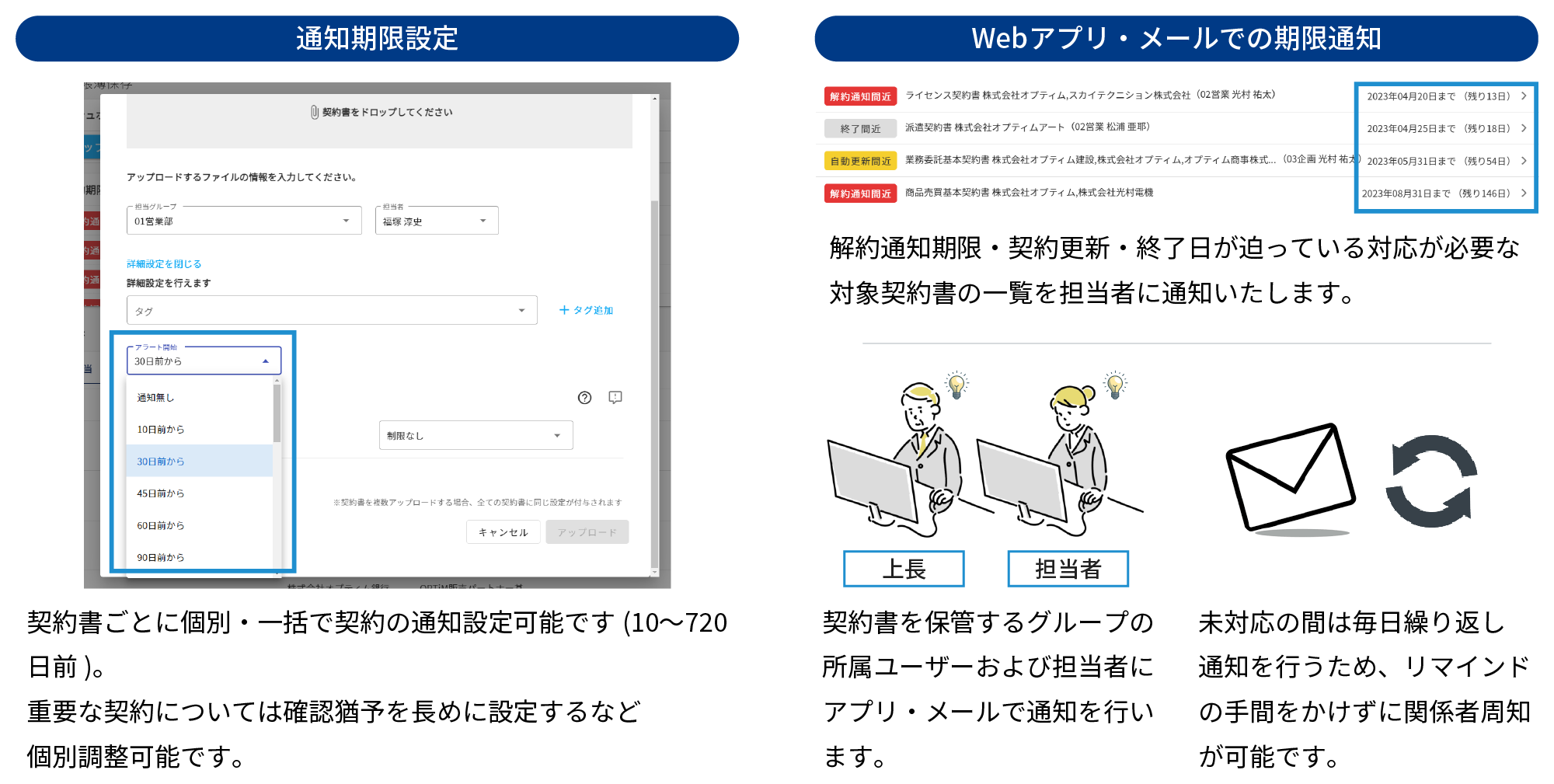 通知期限設定：契約書ごとに個別・一括で契約の通知設定可能です (10～720日前) 。重要な契約については確認猶予を長めに設定するなど個別調整可能です。Webアプリ・メールでの期限通知：解約通知期限・契約更新・終了日が迫っている対応が必要な対象契約書の一覧を担当者に通知いたします。契約書を保管するグループの所属ユーザーおよび担当者にアプリ・メールで通知を行います。未対応の間は毎日繰り返し通知を行うため、リマインドの手間をかけずに関係者周知が可能です。