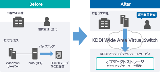 ご利用イメージ図