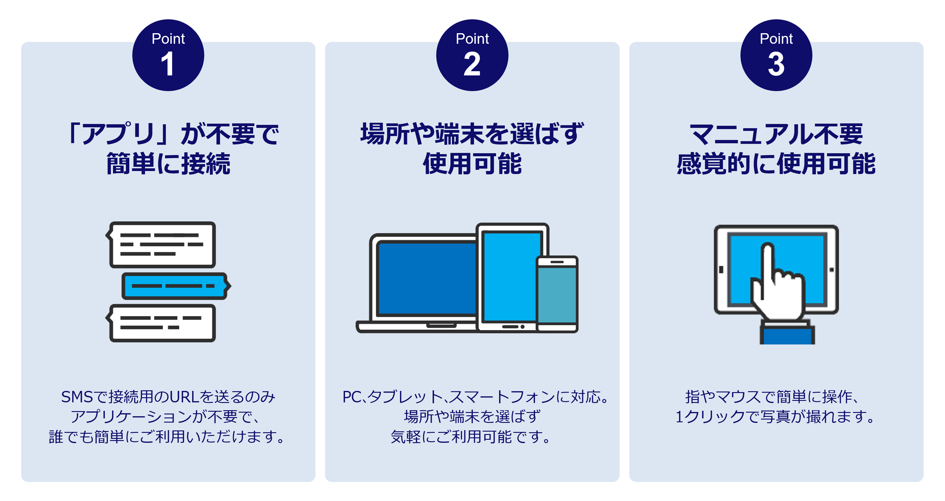  Point1「アプリ」 が不要で簡単に接続：SMSで接続用のURLを送るのみ。アプリケーションが不要で、誰でも簡単にご利用いただけます。 Point2 場所や端末を選ばず使用可能：PC、タブレット、スマートフォンに対応。場所や端末を選ばず気軽にご利用可能です。 Point3 マニュアル不要、感覚的に使用可能：指やマウスで簡単に操作、1クリックで写真が撮れます。