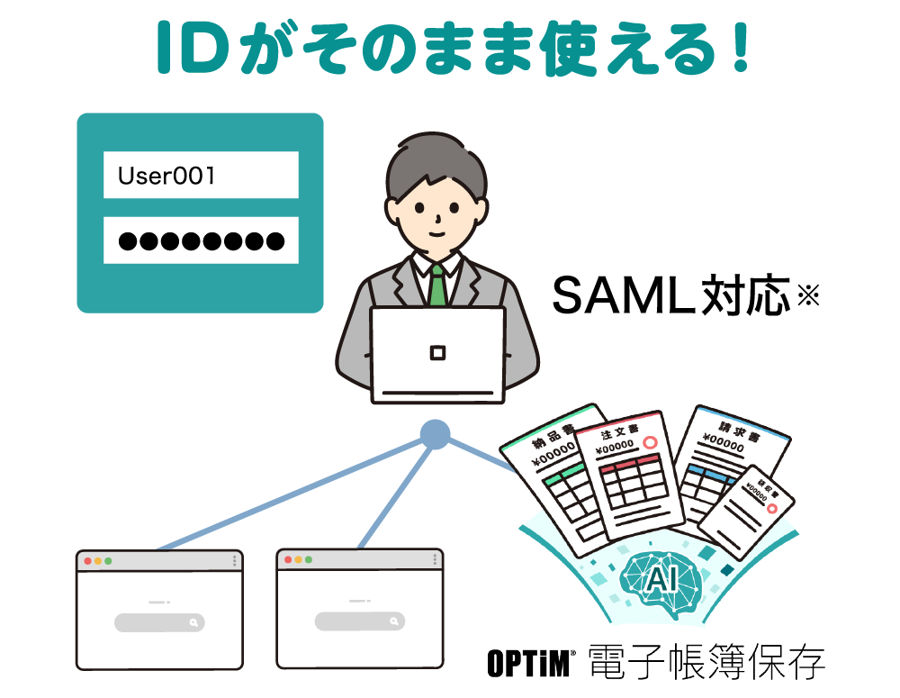 IDがそのまま使える！SAML対応 ※