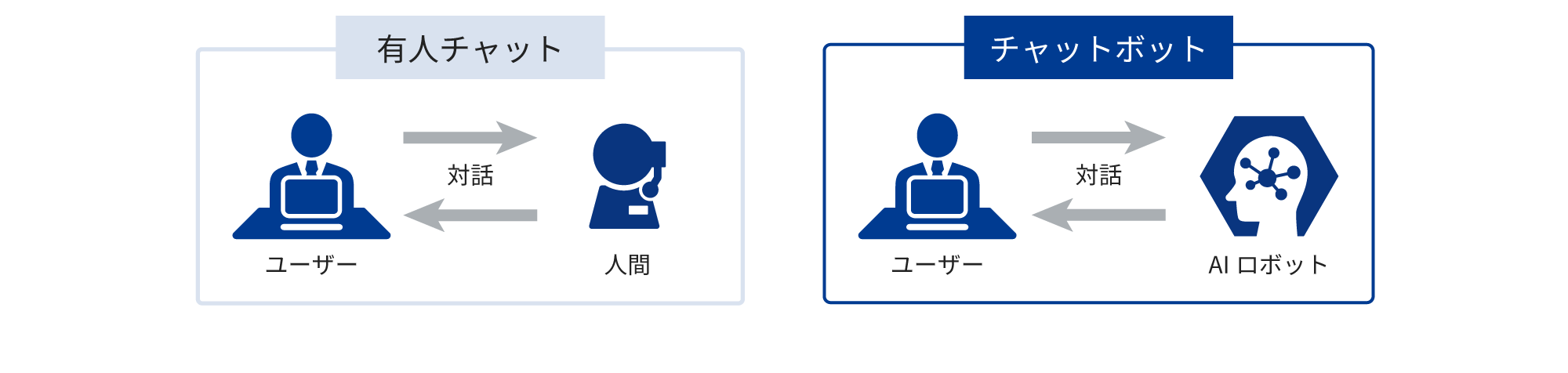 AIが日々の業務を効率化