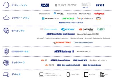 6つのコンポーネントそれぞれにおいて、さまざまなテクノロジーを取り扱っています。