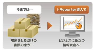 今までは場所をとるだけの書類の束が、i-Reporter導入でビジネスに役立つ情報資産へ！