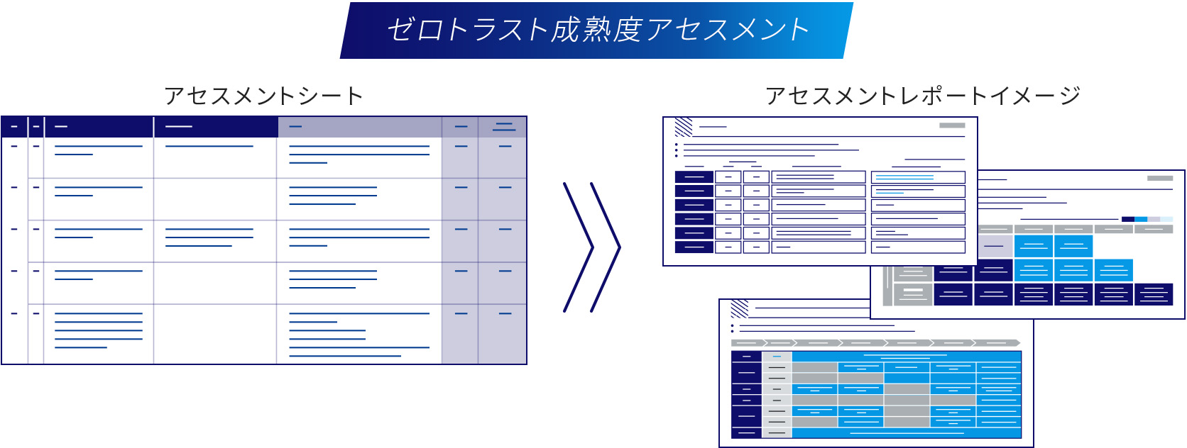 ゼロトラスト成熟度アセスメントではアセスメントシートをもとにレポートを行います。