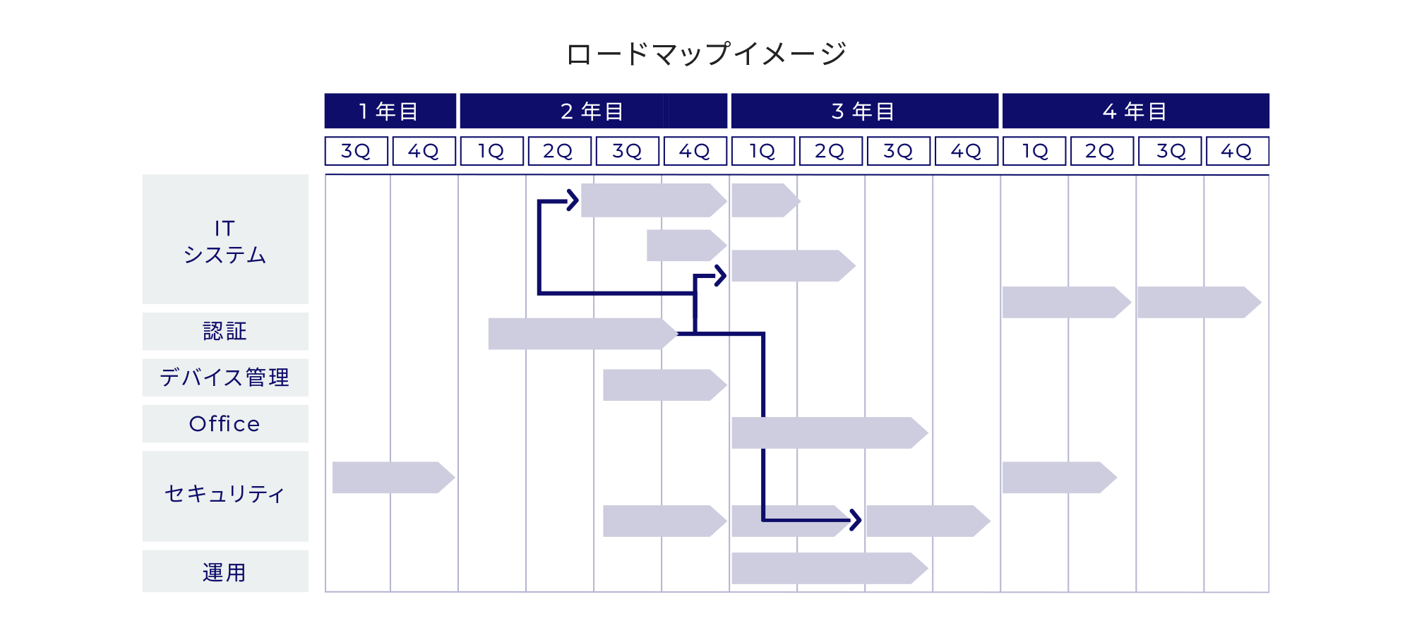 ロードマップイメージ