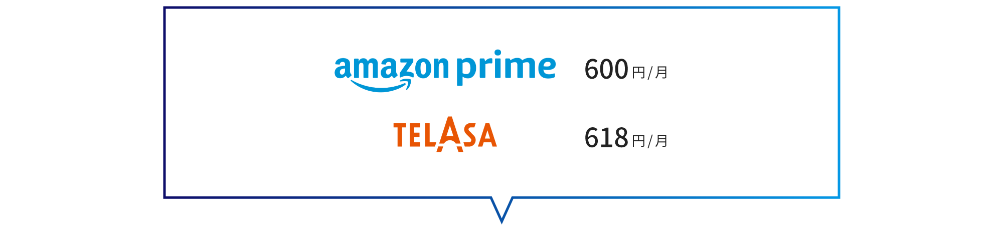 【Amazon Prime: 600円/月、TELASA: 618円/月】の2つのサービス利用料込み