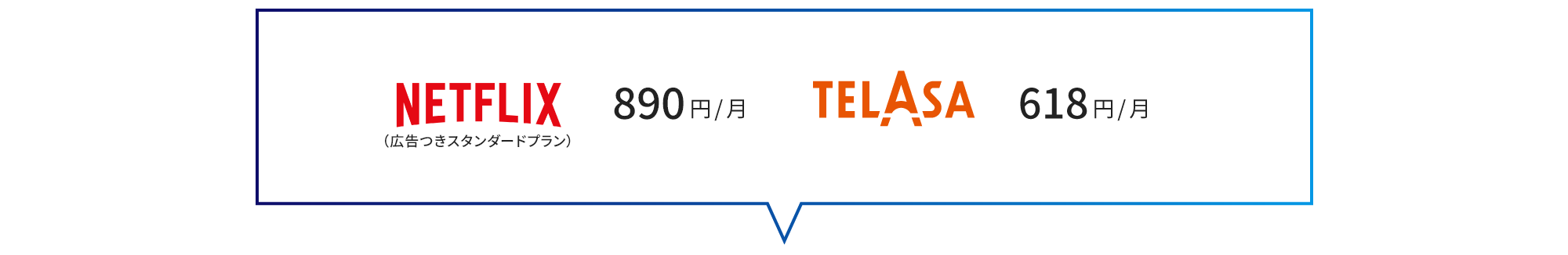 次の2つのサービスの利用料が含まれています: NETFLIX (広告つきスタンダードプラン) (月額890円)、TELASA (月額618円)