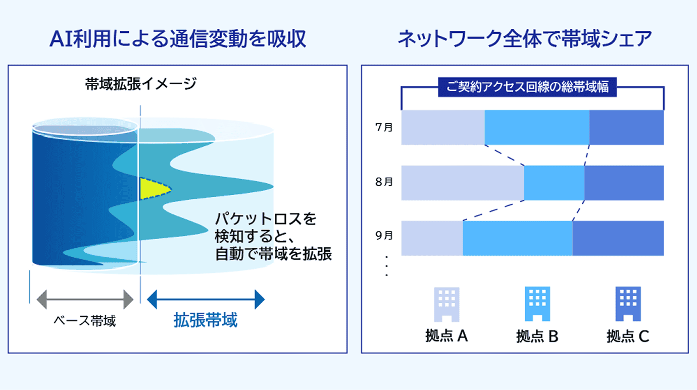 オートフィットの構造図