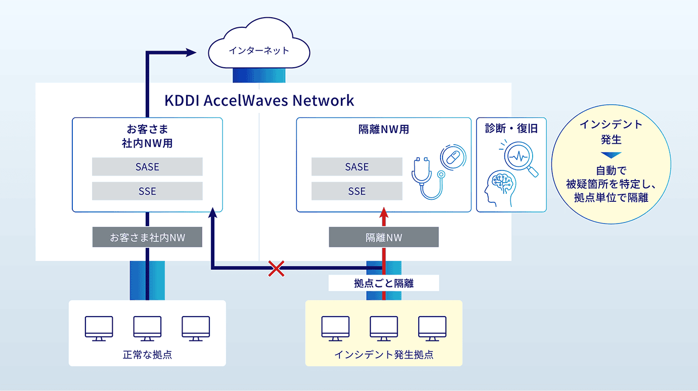 オートレスポンスの構造図