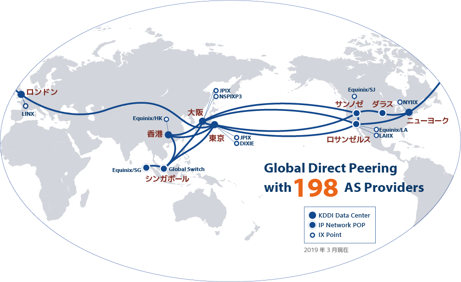 198のASプロバイダーとのグローバルダイレクトピアリング　※2019年3月現在