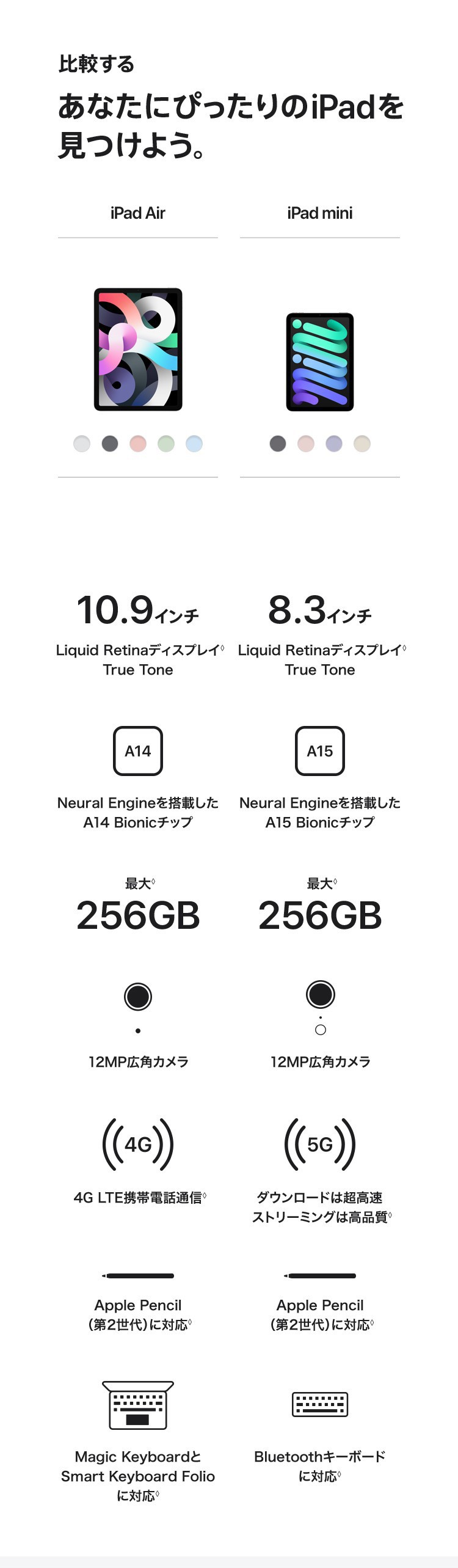 比較する　あなたにぴったりのiPadを見つけよう　iPad Air：10.9インチ Liquid Retinaディスプレイ True Tone　A14 Neural Engineを搭載したA14 Bionicチップ　最大256GB　12MP広角カメラ　4G LTE携帯電話通信　Apple Pencil (第2世代)　に対応　Magic KeyboardとSmart Keyboard Folioに対応　iPad mini：8.3インチ　 Liquid Retinaディスプレイ True Tone　A15 Neural Engineを搭載したA15 Bionicチップ　最大256GB　12MP広角カメラ　5G ダウンロードは超高速。ストリーミングは高品質　Apple Pencil (第2世代)　に対応　Bluetoothキーボードに対応