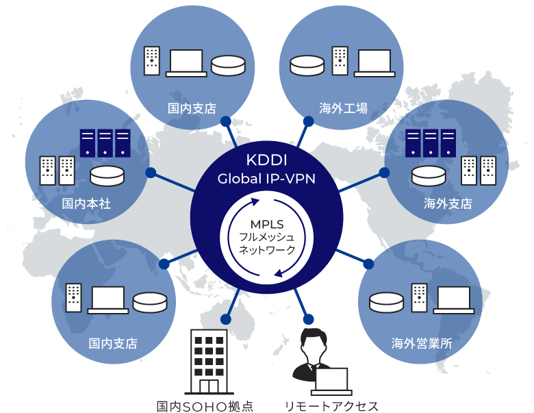 KDDI Global IP-VPNイメージ図