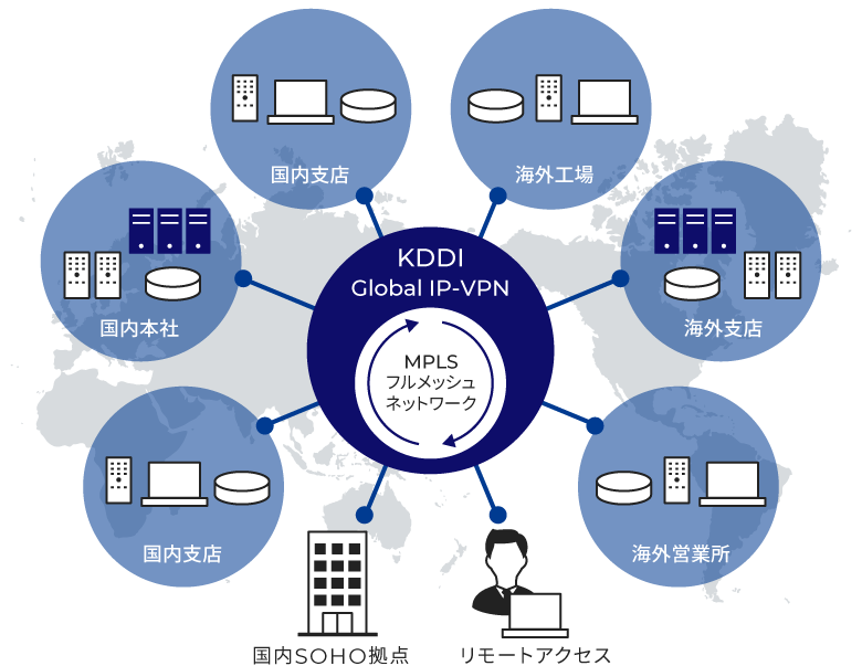 KDDI Global IP-VPN ネットワーク概念図
