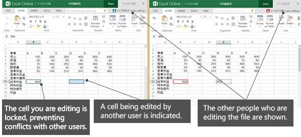 Cells you are editing are locked to prevent conflicts with other users, cells that other users are editing are displayed, and who else is editing