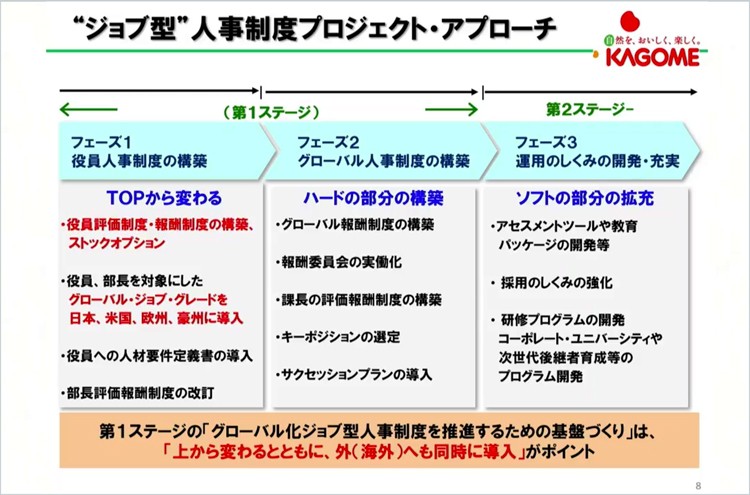 人事制度プロジェクト・アプローチ