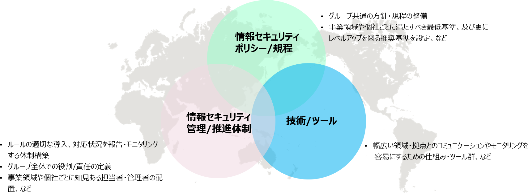 情報セキュリティの方針、管理体制、技術対策について。詳細は以下。