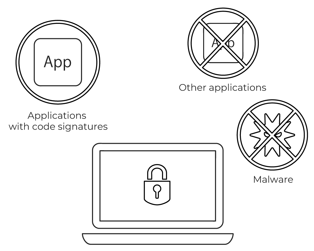 Protect data by classifying and encrypting files on cloud storage and on devices, controlling permissions when sharing, tracking unauthorized access, and disabling permissions