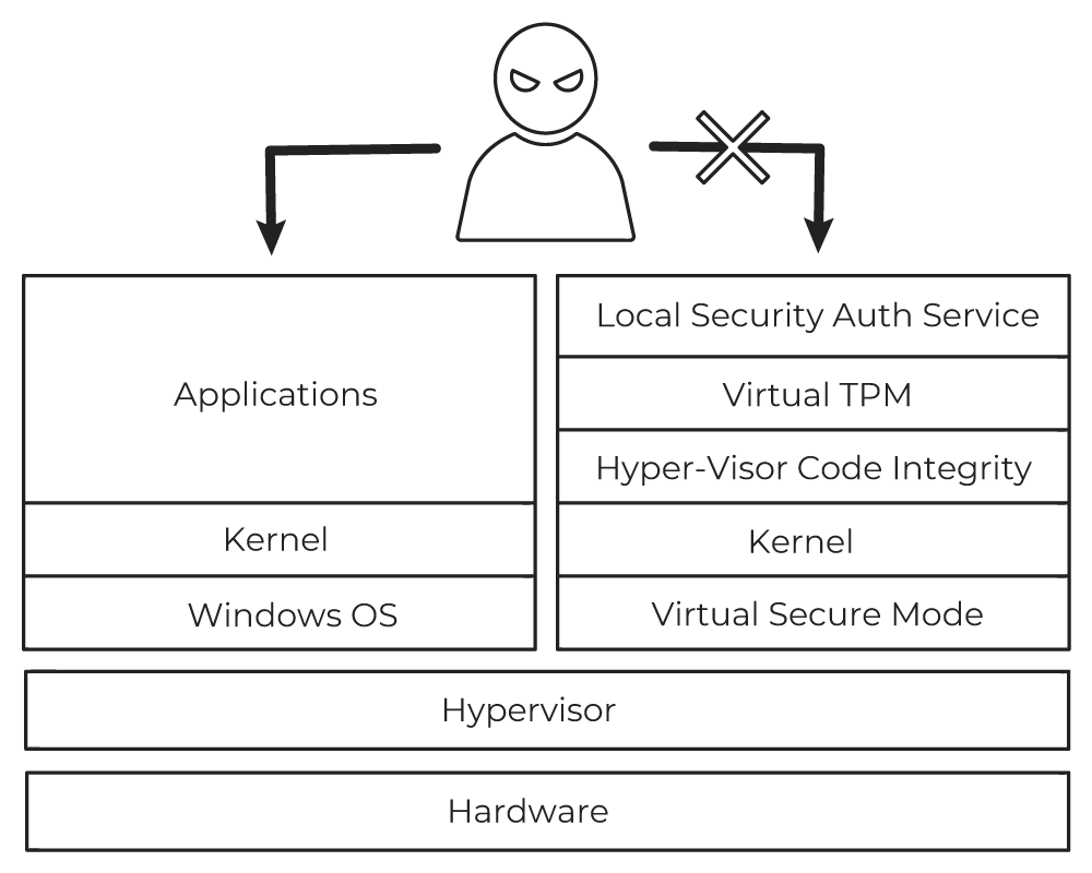 Protect data by classifying and encrypting files on cloud storage and on devices, controlling permissions when sharing, tracking unauthorized access, and disabling permissions