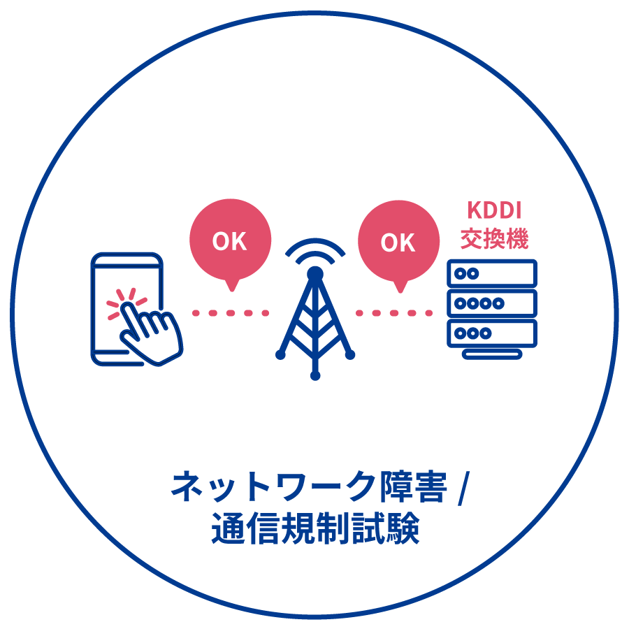 ネットワーク障害 /通信規制試験