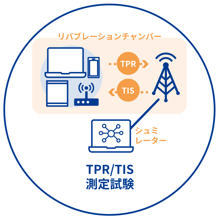 TRP/TIS測定試験（リバブレーションチャンバー内でTPR/TISの接続確認）