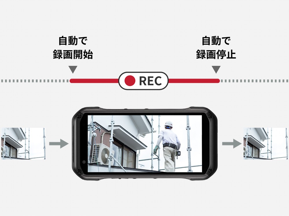 フレームイン録画機能のイメージ。自動で録画開始・停止可能