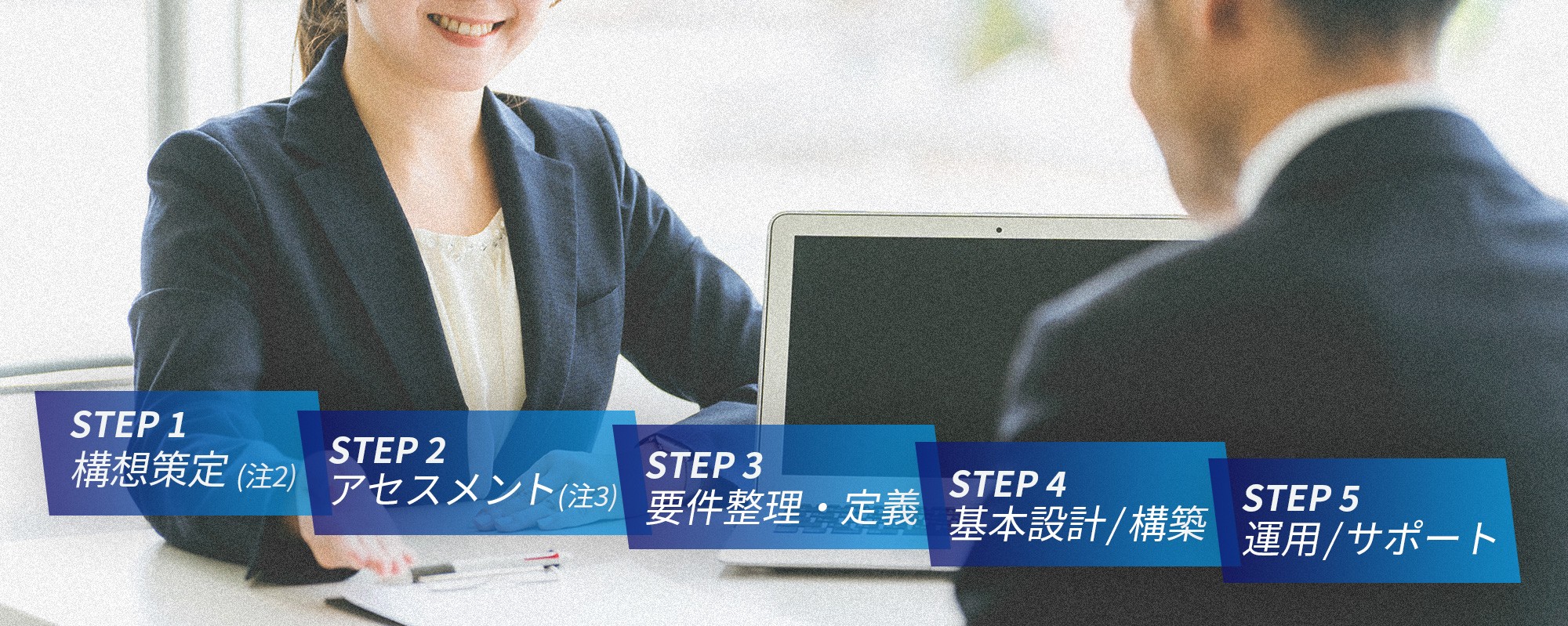 STEP 1 構想策定(注2)、STEP 2 アセスメント(注3)、STEP 3 要件整理・定義、STEP 4 基本設計/構築、STEP 5 運用/サポート