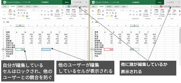 自分が編集しているセルはロックされ、他のユーザーとの競合を防ぐ、他のユーザーが編集しているセルが表示される、他に誰が編集しているか表示される