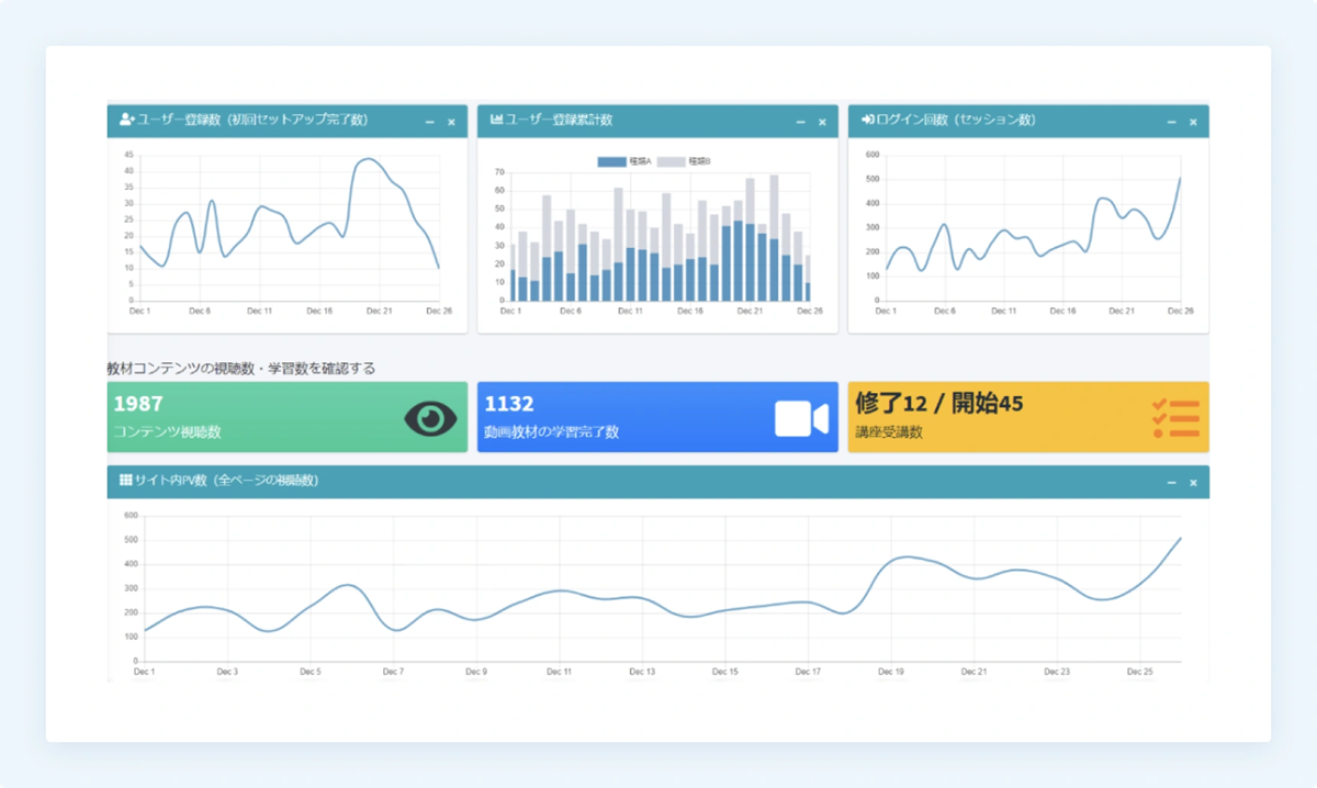 管理画面で学習状況を確認しながら社員をフォローアップ