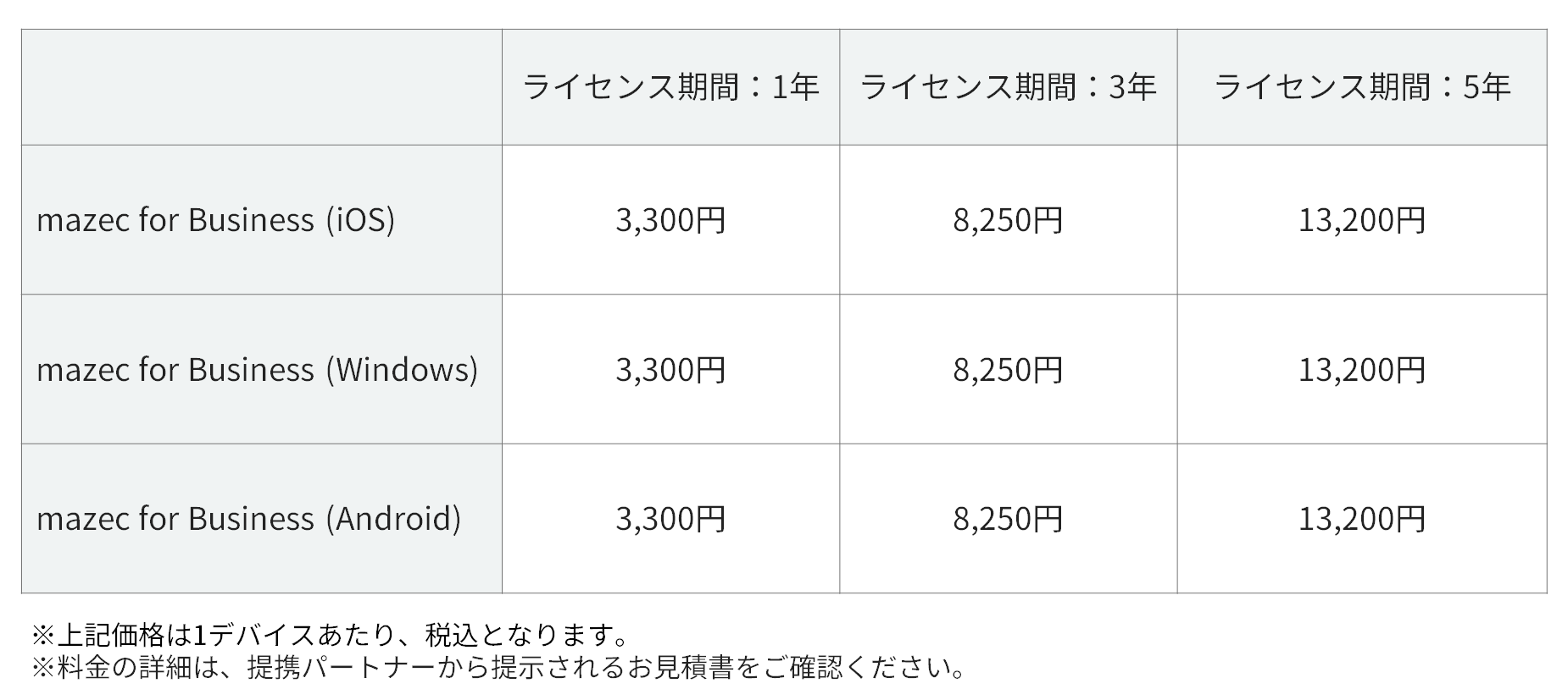 料金