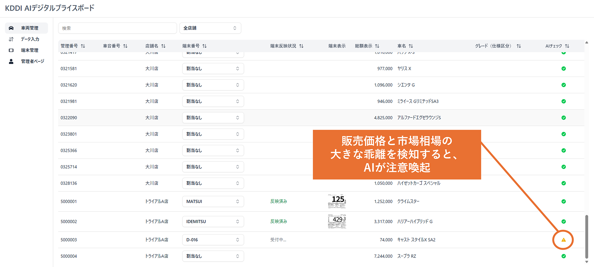 販売価格と市場価格の大きな乖離を検知するとAIが注意喚起