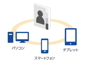 社内のアドレス帳をウェブポータル化し、パソコン、スマートフォン。タブレットなど、さまざまな端末からご利用可能