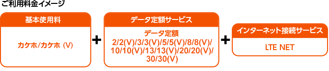 ご利用料金イメージ：基本使用料｜カケホ/カケホ（v）+データ定額サービス｜データ定額2/2 (V)/3/3 (V)/5/5 (V)/8/8 (V)/10/10 (V)/13/13 (V)/20/20 (V)/30/30 (V)+インターネット接続サービス｜LTE NET